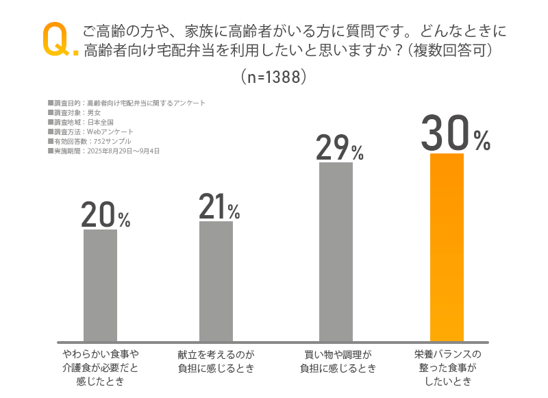 アンケート画像